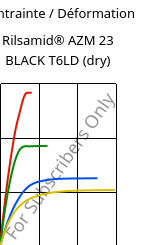 Contrainte / Déformation , Rilsamid® AZM 23 BLACK T6LD (sec), PA12-GF23, ARKEMA