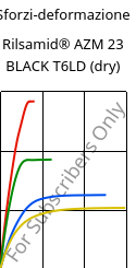 Sforzi-deformazione , Rilsamid® AZM 23 BLACK T6LD (Secco), PA12-GF23, ARKEMA