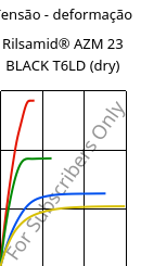 Tensão - deformação , Rilsamid® AZM 23 BLACK T6LD (dry), PA12-GF23, ARKEMA