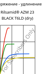 Напряжение - удлинение , Rilsamid® AZM 23 BLACK T6LD (сухой), PA12-GF23, ARKEMA