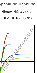 Spannung-Dehnung , Rilsamid® AZM 30 BLACK T6LD (trocken), PA12-GF30, ARKEMA