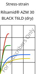 Stress-strain , Rilsamid® AZM 30 BLACK T6LD (dry), PA12-GF30, ARKEMA