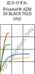  応力-ひずみ. , Rilsamid® AZM 30 BLACK T6LD (乾燥), PA12-GF30, ARKEMA