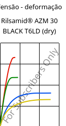 Tensão - deformação , Rilsamid® AZM 30 BLACK T6LD (dry), PA12-GF30, ARKEMA