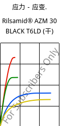 应力－应变.  , Rilsamid® AZM 30 BLACK T6LD (烘干), PA12-GF30, ARKEMA