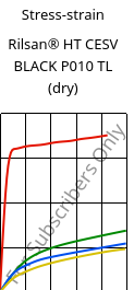 Stress-strain , Rilsan® HT CESV BLACK P010 TL (dry), PA*-I, ARKEMA