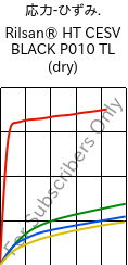  応力-ひずみ. , Rilsan® HT CESV BLACK P010 TL (乾燥), PA*-I, ARKEMA