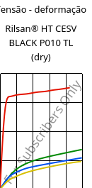 Tensão - deformação , Rilsan® HT CESV BLACK P010 TL (dry), PA*-I, ARKEMA