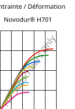 Contrainte / Déformation , Novodur® H701, ABS, INEOS Styrolution