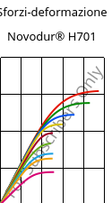 Sforzi-deformazione , Novodur® H701, ABS, INEOS Styrolution
