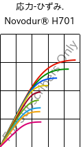  応力-ひずみ. , Novodur® H701, ABS, INEOS Styrolution