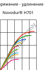 Напряжение - удлинение , Novodur® H701, ABS, INEOS Styrolution