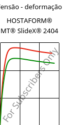 Tensão - deformação , HOSTAFORM® MT® SlideX® 2404, POM, Celanese