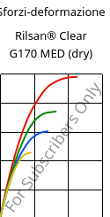 Sforzi-deformazione , Rilsan® Clear G170 MED (Secco), PA*, ARKEMA