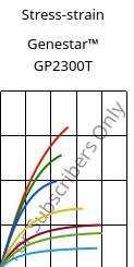 Stress-strain , Genestar™ GP2300T, PA9T-GF30 FR, Kuraray