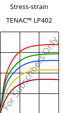 Stress-strain , TENAC™ LP402, POM, Asahi Kasei
