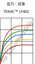 应力－应变.  , TENAC™ LP402, POM, Asahi Kasei
