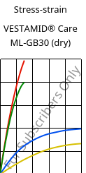Stress-strain , VESTAMID® Care ML-GB30 (dry), PA12-GB30, Evonik