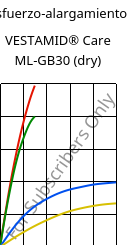 Esfuerzo-alargamiento , VESTAMID® Care ML-GB30 (Seco), PA12-GB30, Evonik