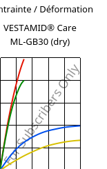 Contrainte / Déformation , VESTAMID® Care ML-GB30 (sec), PA12-GB30, Evonik