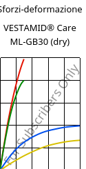 Sforzi-deformazione , VESTAMID® Care ML-GB30 (Secco), PA12-GB30, Evonik