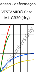 Tensão - deformação , VESTAMID® Care ML-GB30 (dry), PA12-GB30, Evonik