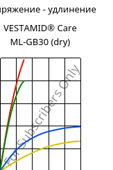 Напряжение - удлинение , VESTAMID® Care ML-GB30 (сухой), PA12-GB30, Evonik