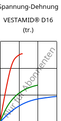 Spannung-Dehnung , VESTAMID® D16 (trocken), PA612, Evonik