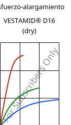 Esfuerzo-alargamiento , VESTAMID® D16 (Seco), PA612, Evonik