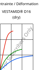 Contrainte / Déformation , VESTAMID® D16 (sec), PA612, Evonik