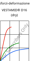 Sforzi-deformazione , VESTAMID® D16 (Secco), PA612, Evonik