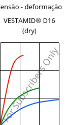 Tensão - deformação , VESTAMID® D16 (dry), PA612, Evonik