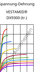 Spannung-Dehnung , VESTAMID® DX9300 (trocken), PA612, Evonik