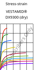 Stress-strain , VESTAMID® DX9300 (dry), PA612, Evonik