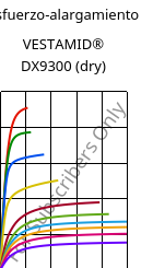 Esfuerzo-alargamiento , VESTAMID® DX9300 (Seco), PA612, Evonik