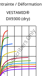 Contrainte / Déformation , VESTAMID® DX9300 (sec), PA612, Evonik