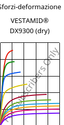 Sforzi-deformazione , VESTAMID® DX9300 (Secco), PA612, Evonik