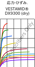  応力-ひずみ. , VESTAMID® DX9300 (乾燥), PA612, Evonik