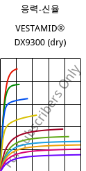 응력-신율 , VESTAMID® DX9300 (건조), PA612, Evonik