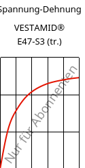 Spannung-Dehnung , VESTAMID® E47-S3 (trocken), TPA, Evonik