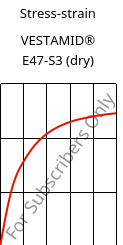 Stress-strain , VESTAMID® E47-S3 (dry), TPA, Evonik