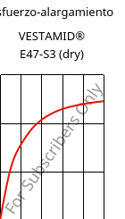 Esfuerzo-alargamiento , VESTAMID® E47-S3 (Seco), TPA, Evonik