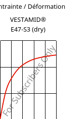 Contrainte / Déformation , VESTAMID® E47-S3 (sec), TPA, Evonik