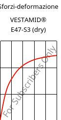 Sforzi-deformazione , VESTAMID® E47-S3 (Secco), TPA, Evonik