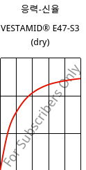 응력-신율 , VESTAMID® E47-S3 (건조), TPA, Evonik