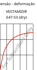 Tensão - deformação , VESTAMID® E47-S3 (dry), TPA, Evonik