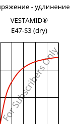 Напряжение - удлинение , VESTAMID® E47-S3 (сухой), TPA, Evonik