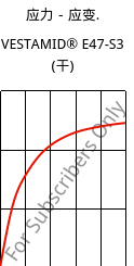 应力－应变.  , VESTAMID® E47-S3 (烘干), TPA, Evonik