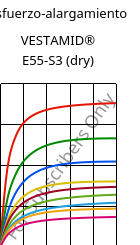 Esfuerzo-alargamiento , VESTAMID® E55-S3 (Seco), TPA, Evonik