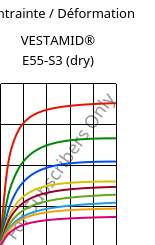 Contrainte / Déformation , VESTAMID® E55-S3 (sec), TPA, Evonik